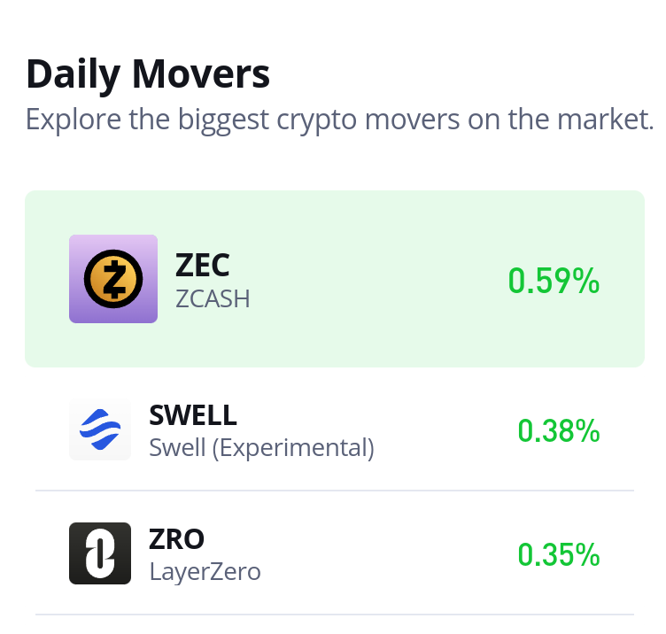 Zcash (ZEC/USD) Bulls Hold the Line: $36 Emerges as Key Support