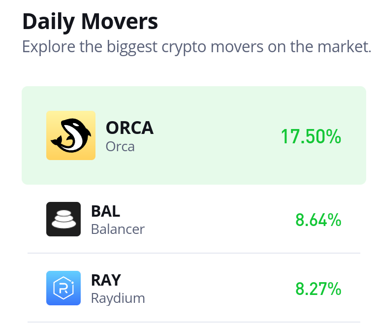 Orca (ORCA/USD) Market Outlook: Bullish Momentum Signals Potential Trend Shift