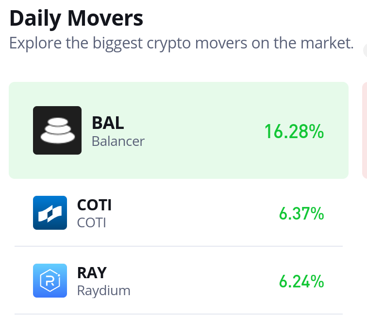 Raydium (RAY/USD) Breaks Above $2.00 – Is a New Bull Run Underway?