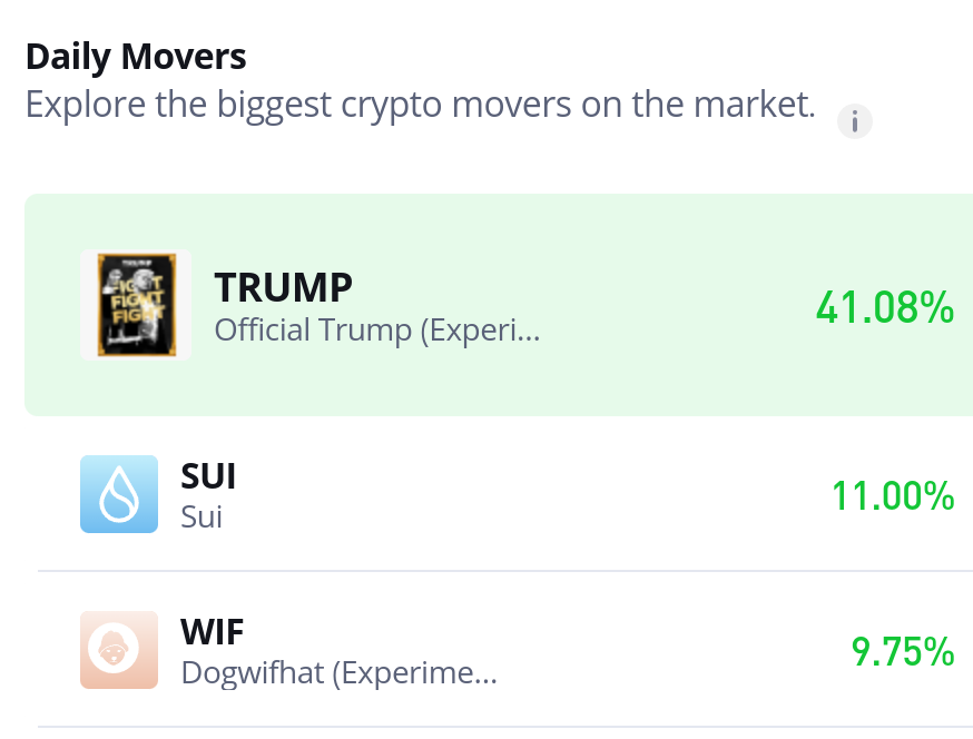 The Sui Market (SUI/USD) Soars Amid Bullish Momentum, Eyes Support Around $2.78