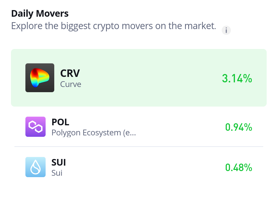 Polygon Ecosystem Token (POL/USD) Faces Resistance at $0.25 After Bullish Recovery