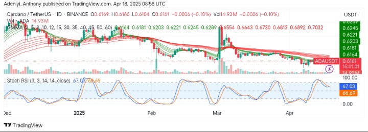 Cardano (ADA/USDT) Faces Decision Point: Relief Rally or Deeper Consolidation