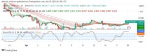 EigenLayer (EIGEN/USDT) Approaches a Critical Turning Point Amid Pressure