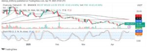 Chainlink (LINK/USDT) Tests Critical Support Level as the Bulls Seek Another Chance