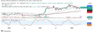 BNB (BNB/USDT) Prepares for Bullish Breakout Amid Weekly Consolidation