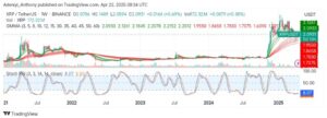 XRP (XRP/USDT) Bulls Eye Rebound as Price Holds Above Critical Support