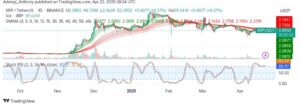 XRP (XRP/USDT) Bulls Eye Rebound as Price Holds Above Critical Support