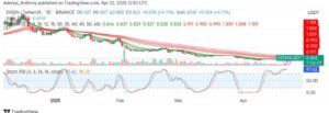 Eigenlayer (EIGEN/USDT) Eyes Breakout as Bullish Momentum Builds