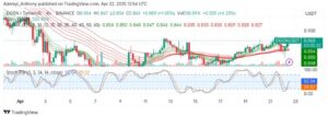 Eigenlayer (EIGEN/USDT) Eyes Breakout as Bullish Momentum Builds