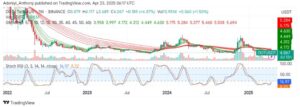 Polkadot (DOT/USDT) Eyes Breakout as Market Sentiment Shifts