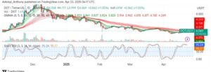 Polkadot (DOT/USDT) Eyes Breakout as Market Sentiment Shifts