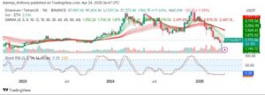 Ethereum (ETH/USDT) Eyes a Relief Rally Amid Market Pressure