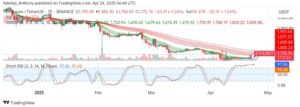Ethereum (ETH/USDT) Eyes a Relief Rally Amid Market Pressure