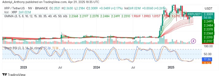 XRP (XRP/USDT) Hints at a Potential Bullish Continuation