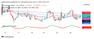 Litecoin (LTC) Price Prediction: LTC/USDT Bulls Get Bounced