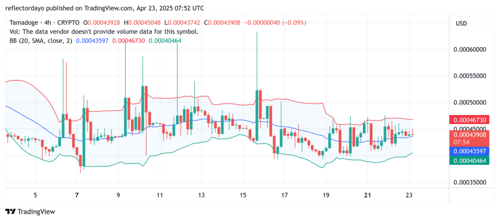 Tamadoge (TAMA/USD) Hovers at $0.00043 as Bulls and Bears Remain Deadlocked