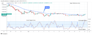 Wall Street Pepe Price Prediction for Today, April 24: WEPEUSDT Price Rises, Retarding the Bearish Moves