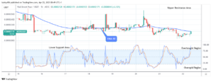 Wall Street Pepe Price Prediction for Today, April 23: WEPEUSD Remains Open for Bullish Expansion