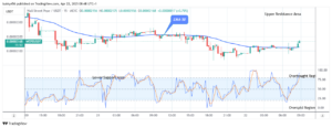 Wall Street Pepe Price Prediction for Today, April 23: WEPEUSD Remains Open for Bullish Expansion