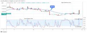 Wall Street Pepe Price Prediction for Today, April 21: WEPEUSD Reclaims Position above the $0.0000223 High Level
