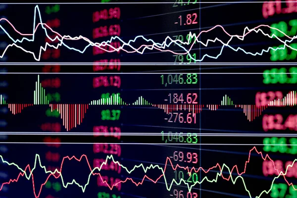The SIROC Indicator: How the Smoothed Indexed Rate of Change Can Predict Market Trends