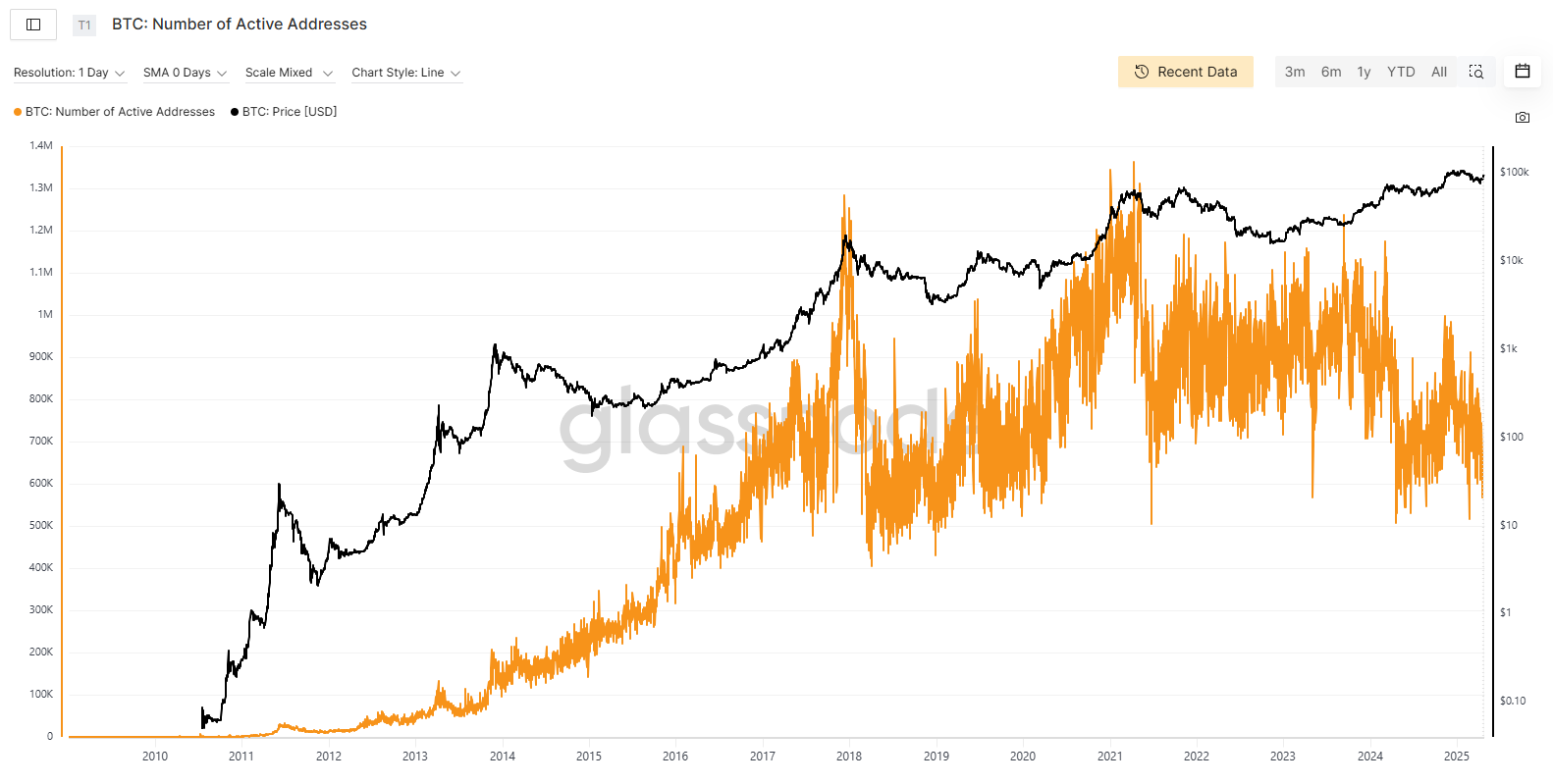 Bitcoin: Focus Beyond the Price—This Matters More