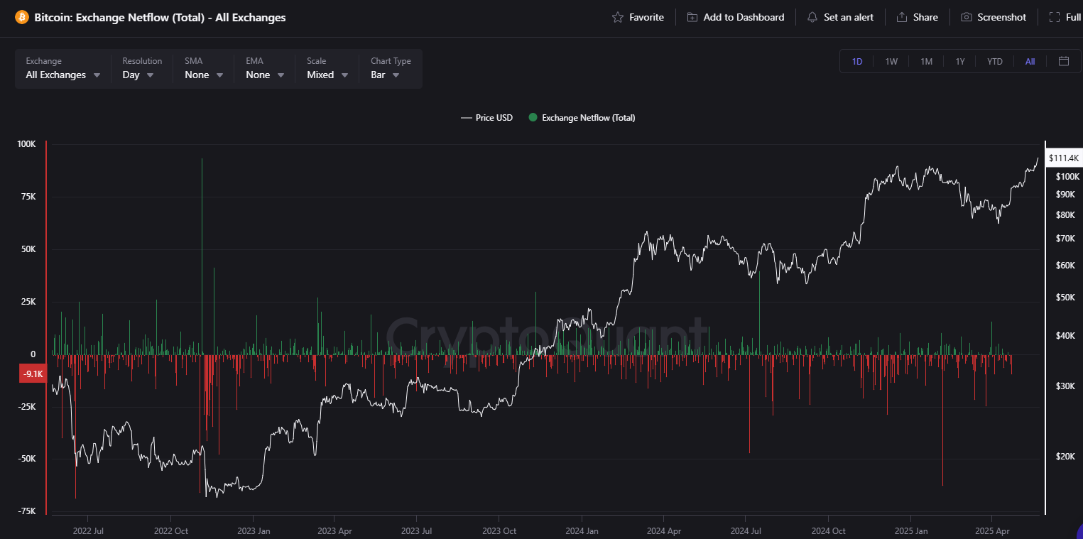 Bitcoin: Focus Beyond the Price—This Matters More