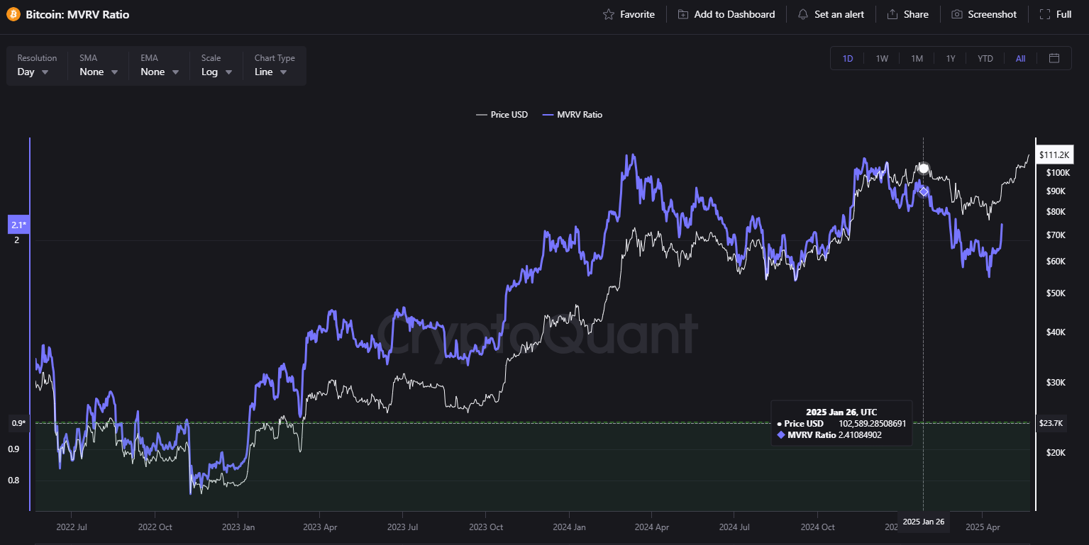 Bitcoin: Focus Beyond the Price—This Matters More