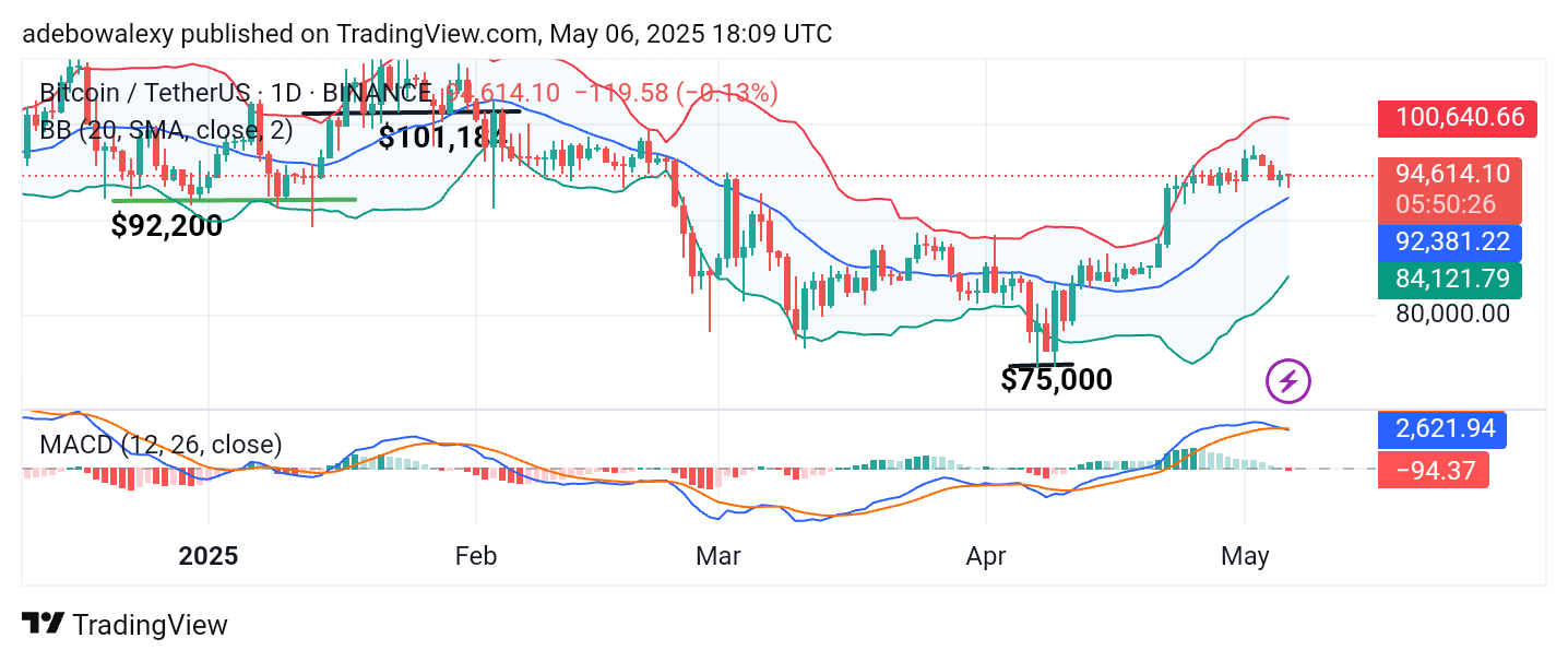 Bitcoin (BTC) Price Prediction: BTC/USDT Eyes the $100K Milestone