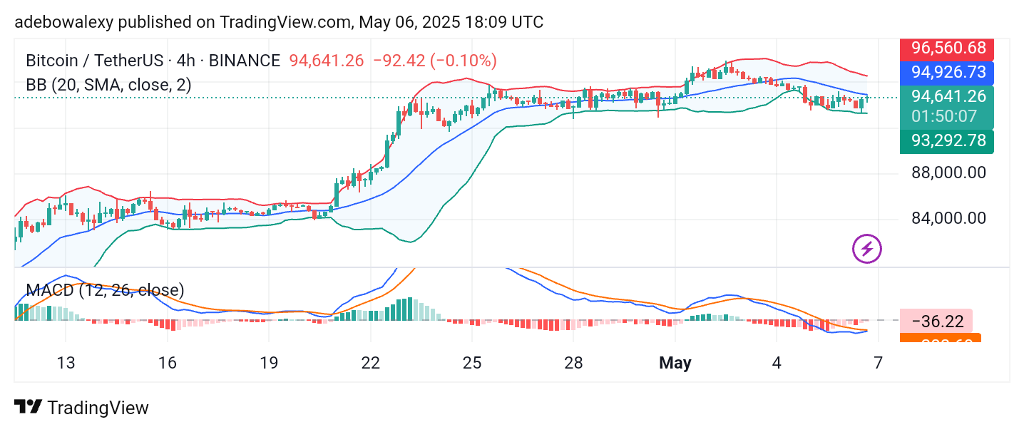 Bitcoin (BTC) Price Prediction: BTC/USDT Eyes the $100K Milestone