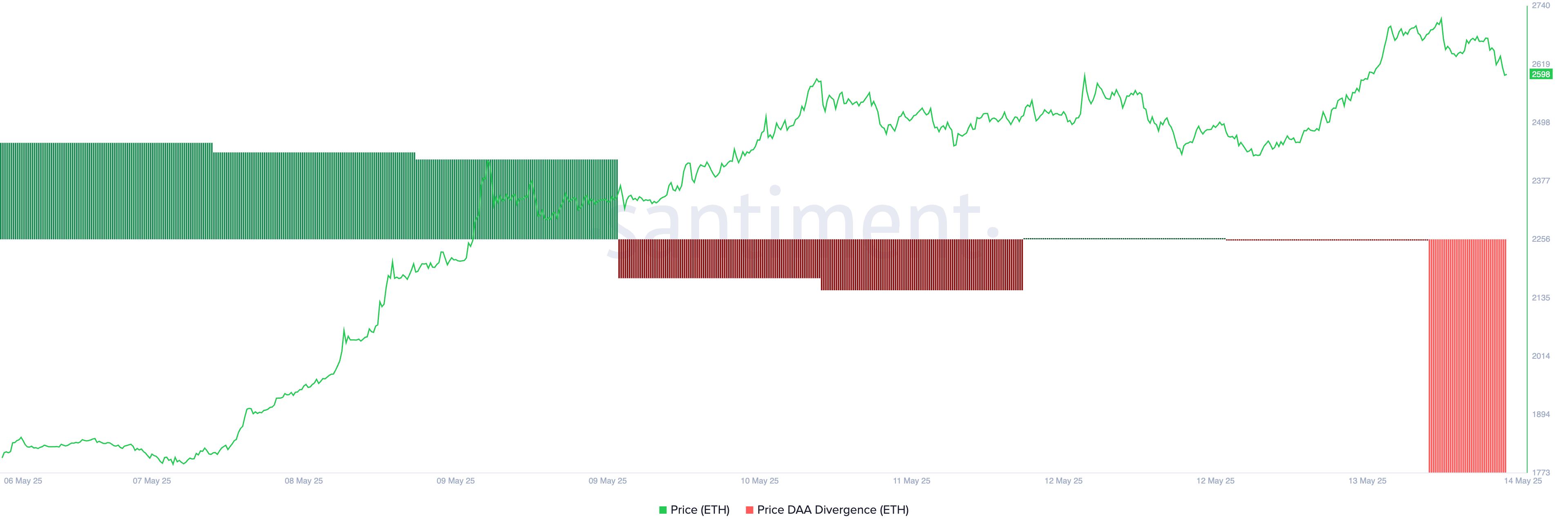 Ethereum at Critical Juncture Amid Price Rally and Strategic Reserves Growth