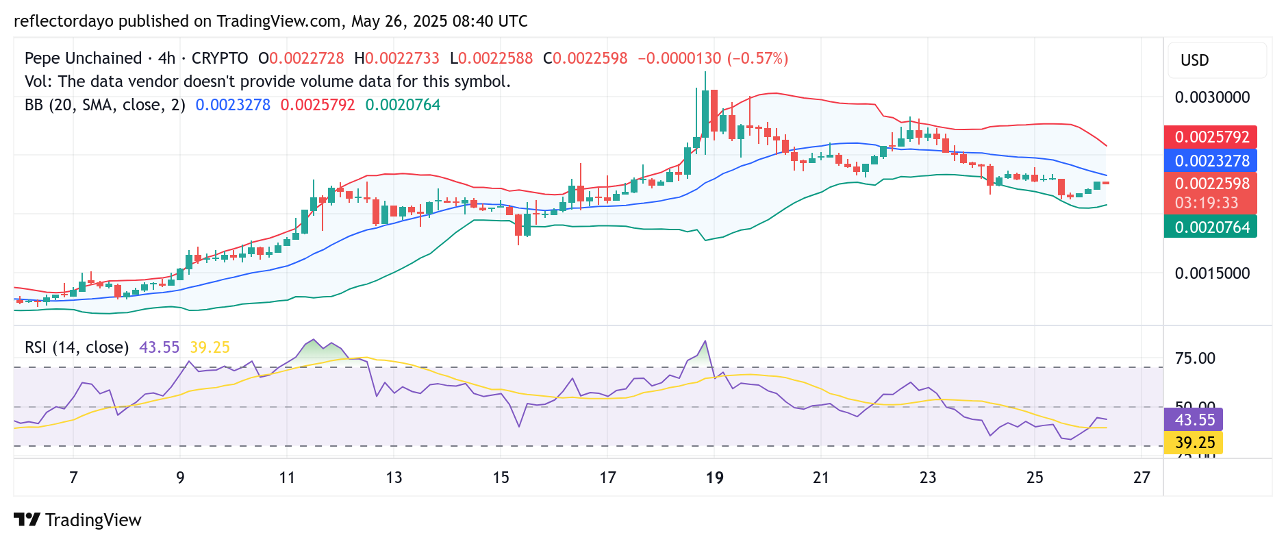 Pepe Unchained (PEPU/USD): Can Bulls Reclaim and Hold $0.00025 Amid Price Volatility?