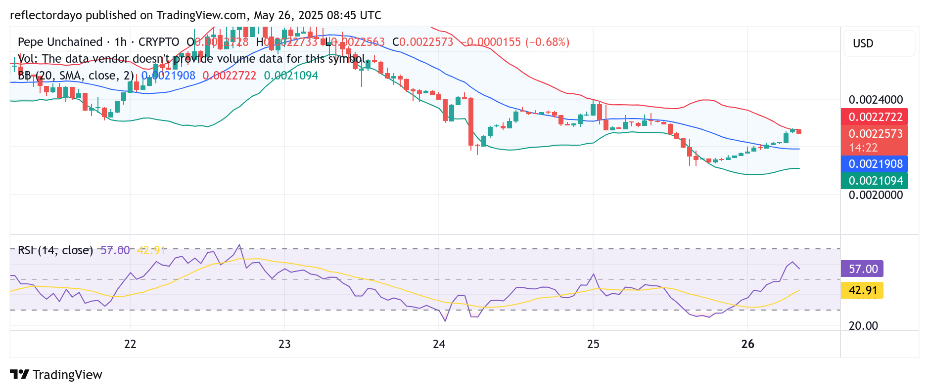 Pepe Unchained (PEPU/USD): Can Bulls Reclaim and Hold $0.00025 Amid Price Volatility?