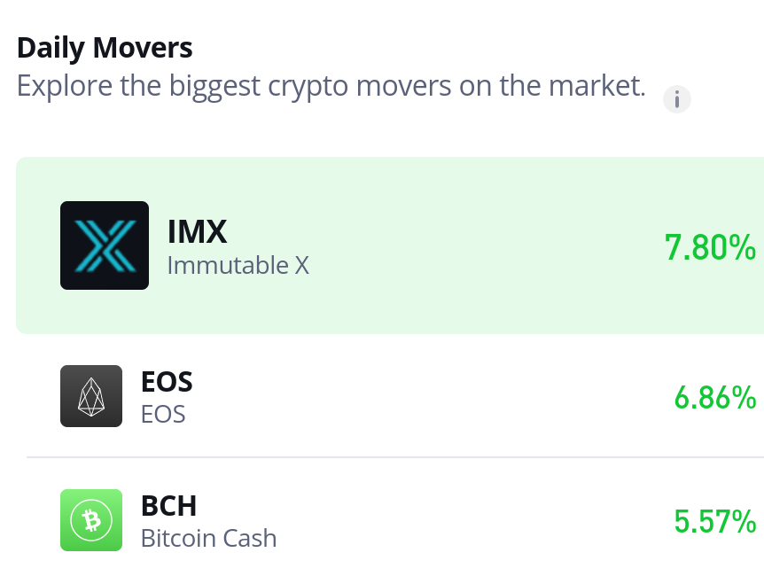 Immutable X (IMX/USD) Reclaims $0.60 Amid High Volatility and Bearish Pressure