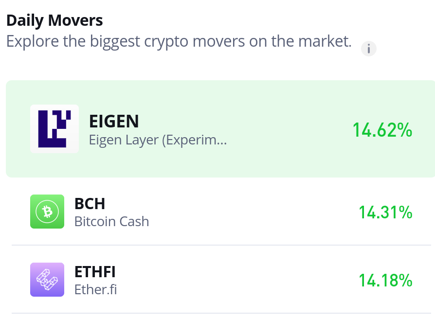 EigenLayer (EIGEN/USD) Shows Signs of a Bullish Reversal