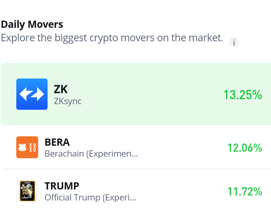 ZKsync (ZK/USD) Price Action Update: Bullish Momentum Faces Temporary Pause