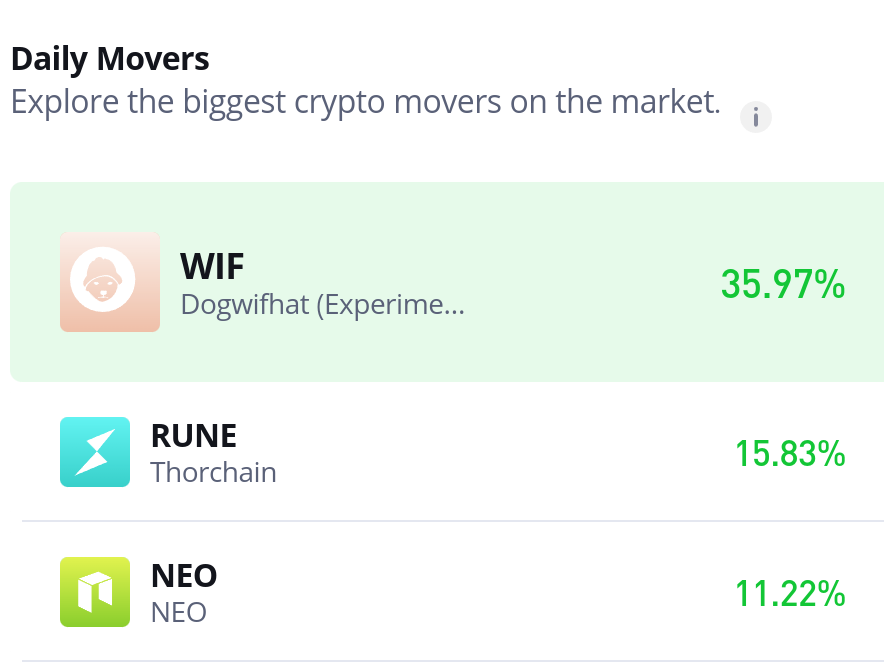 THORchain (RUNE/USD) Shows a Bullish Shift in Market Momentum