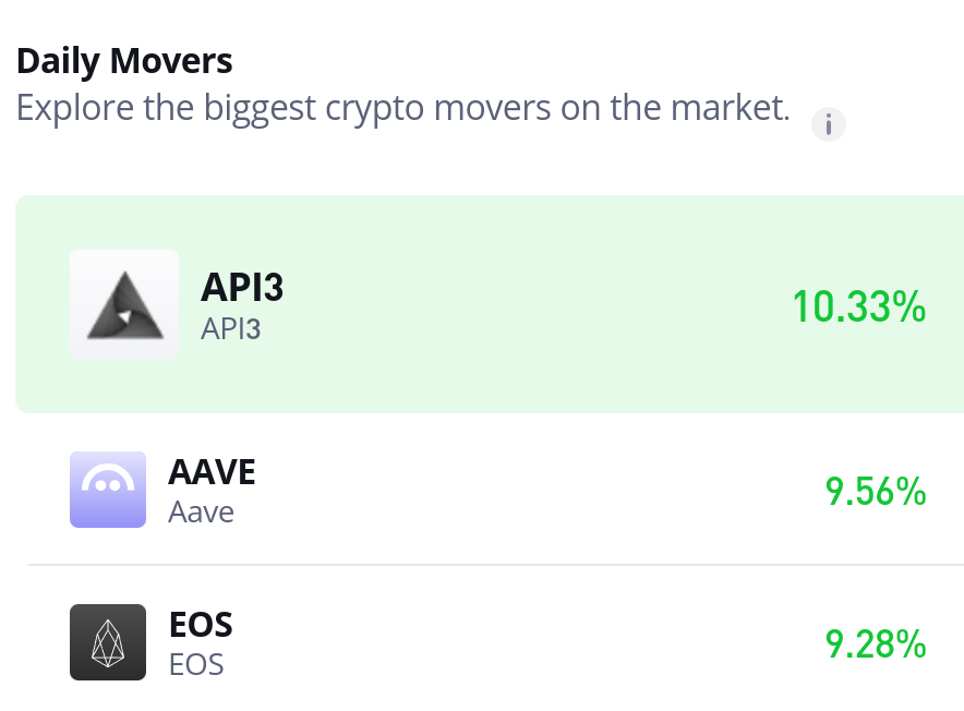 The Aave Market (AAVE/USD) Eyes $250 as Bullish Momentum Builds