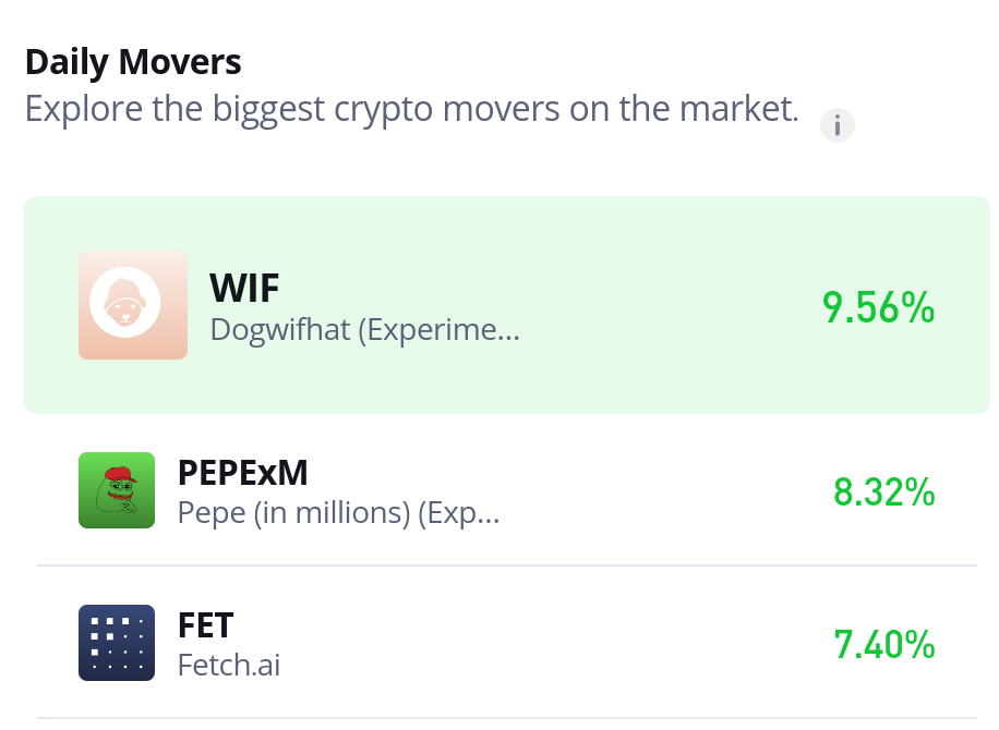 Fetch.ai (FET/USD) on the Cusp of a Breakout: $1.00 Target Fuels Bullish Excitement