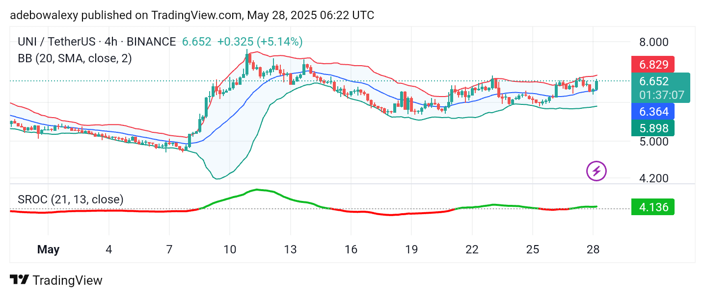 Bitcoin (BTC) Price Prediction: BTC/USDT Eyes More Gains
