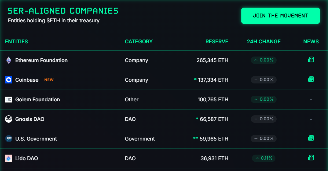 Ethereum at Critical Juncture Amid Price Rally and Strategic Reserves Growth