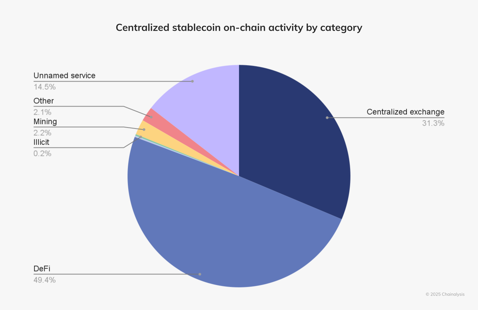 Stablecoin Industry Face Security Challenges Amid Global Adoption Uptick