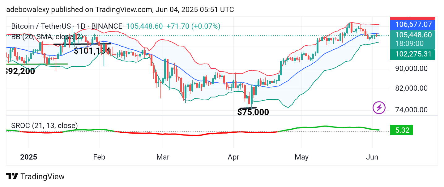 Bitcoin (BTC) Price Prediction: BTC/USDT Volatility Tightens