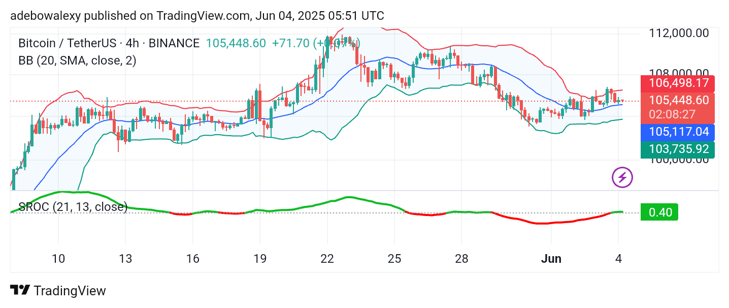 Bitcoin (BTC) Price Prediction: BTC/USDT Volatility Tightens