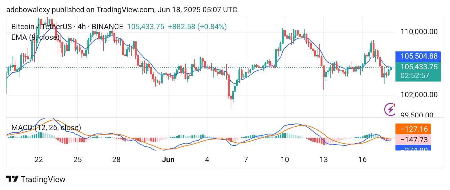 Bitcoin (BTC) Price Prediction: BTC/USDT Market Needs More Participation
