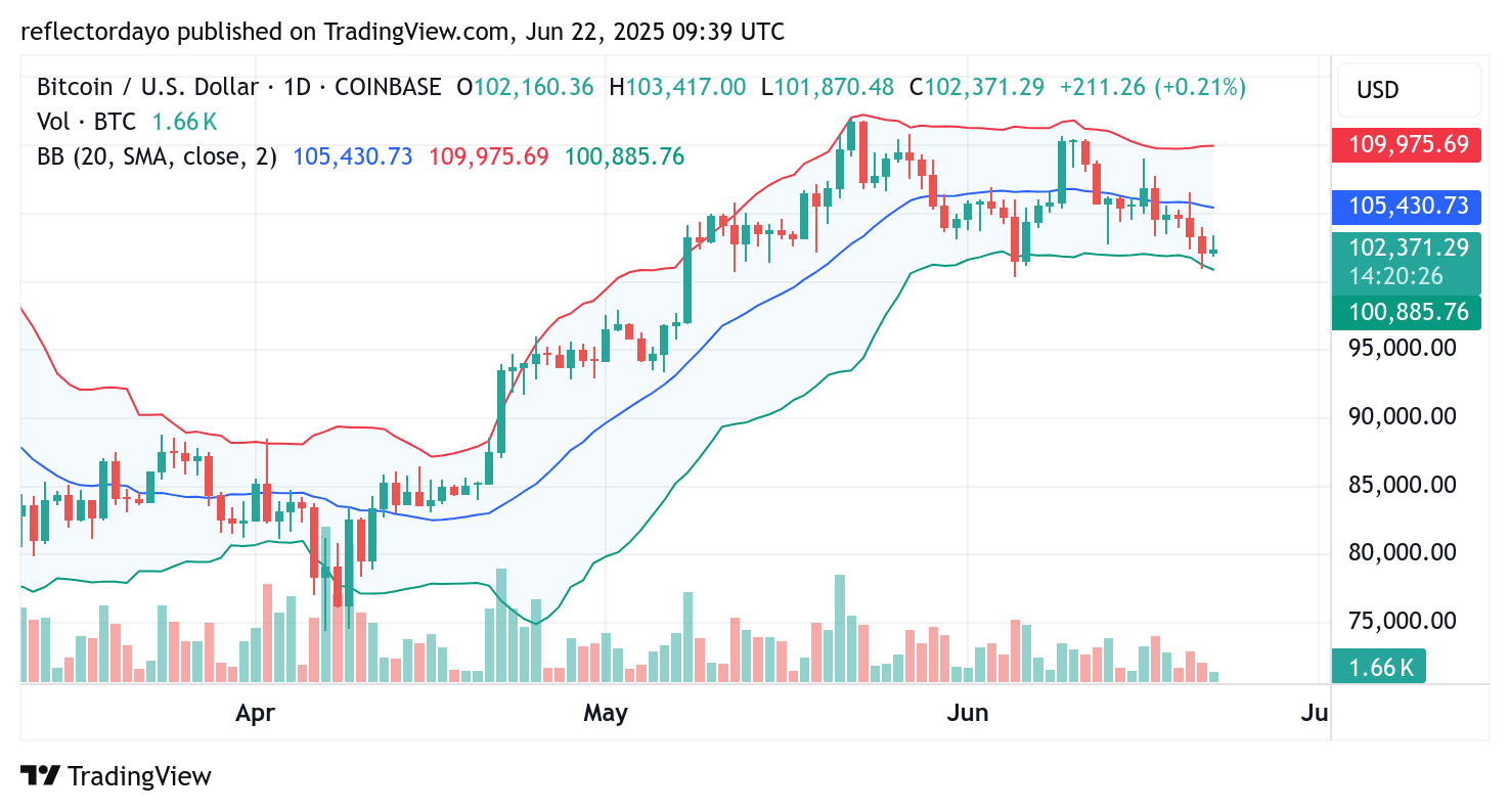 Top Trending Coins for June 22: ETH, XRP, KAI, BTC, PAXG