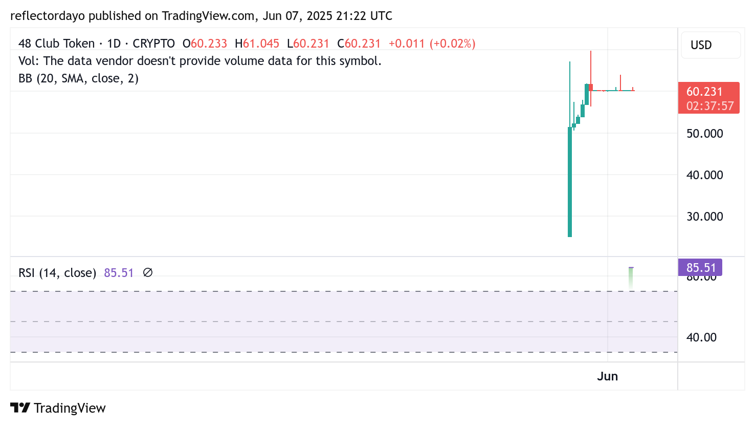 Top Trending Coins for June 7: KOGE, ICP, HUMA, AB, ANIME
