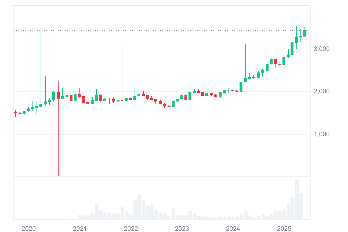 Top Trending Coins for June 22: ETH, XRP, KAI, BTC, PAXG