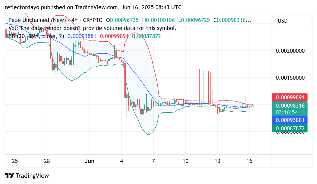 Pepe Unchained (PEPU/USD) Market Update: Bulls Remain Resilient Amid Mounting Pressure