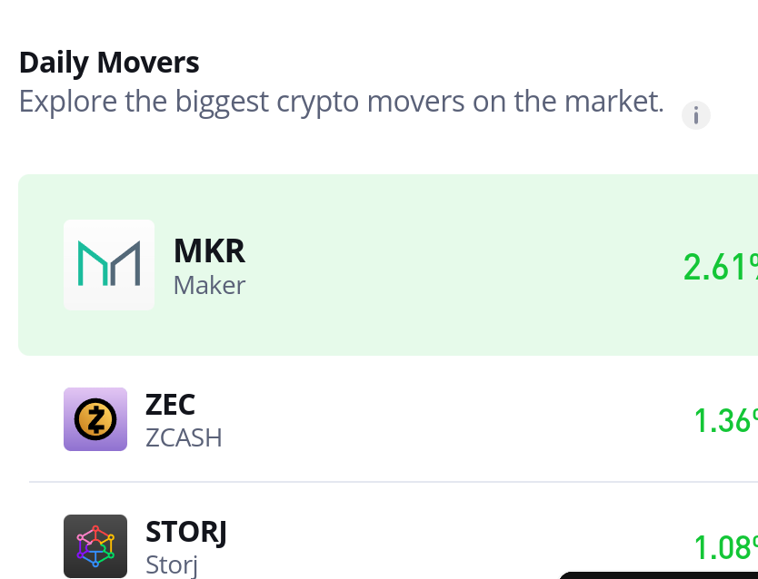 Maker (MKR/USD) Market Outlook: Bulls Challenge Key Resistance at $1,600 to Reverse Downtrend